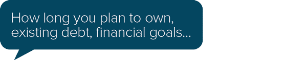 How long you plan to own, existing debt, financial goals…