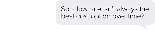 So a low rate isn't always the best cost option over time?
